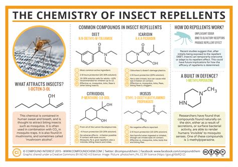 The Chemistry of Insect Repellents – Compound Interest