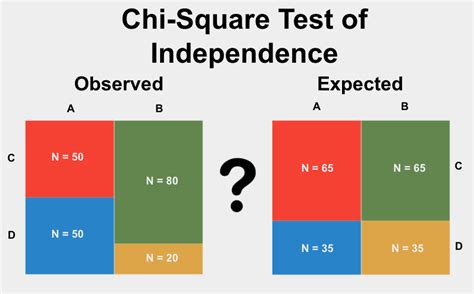 The Chi-square test of independence - PMC / TOPIC NAME: - Chi-Square ...