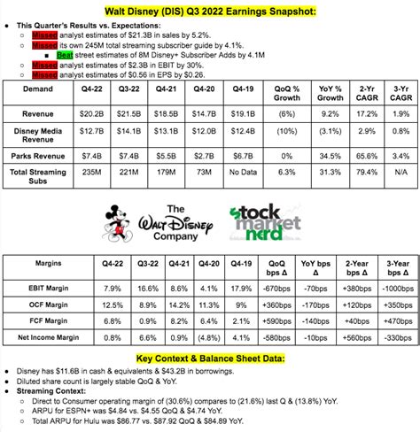 The Children’s Place: Fiscal Q4 Earnings Snapshot