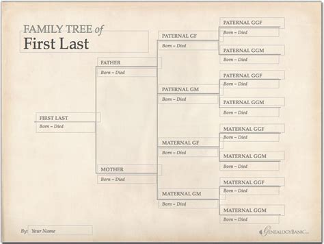 The Choffo Genealogy and Family Tree Page