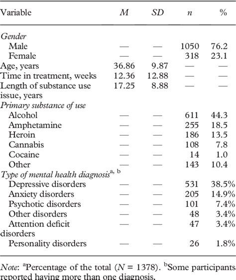 The Client Satisfaction Questionnaire-8: Psychometric ... - PubMed