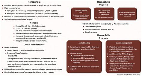 The Clinical Management of Hemophilia and Head …