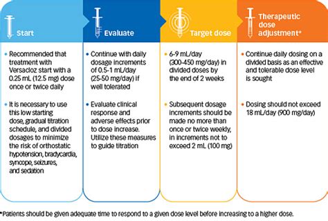 The Clozapine Risk Evaluation and Mitigation Strategy (REMS) …