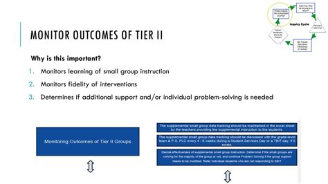 The Combined Effect of Instruction and Monitor in Improving ...