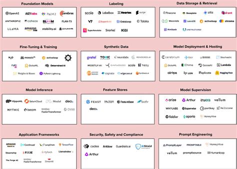 The Competitive Landscape: Anthropic vs.OpenAI