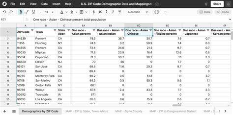 The Complete Demographic Reference Guide/Zip Code