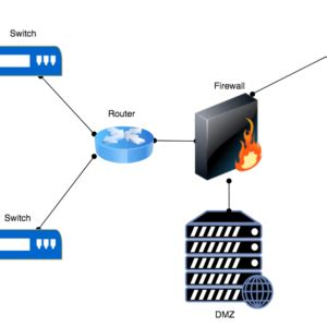 The Complete Guide to Network Firewall 2023 GNS3 Network