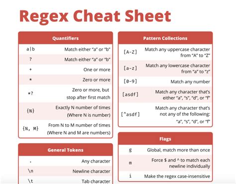 The Complete Guide to Regular Expressions (Regex) CoderPad