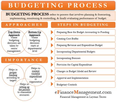 The Complete Guide to Writing Your First Budget - Financial Fla…