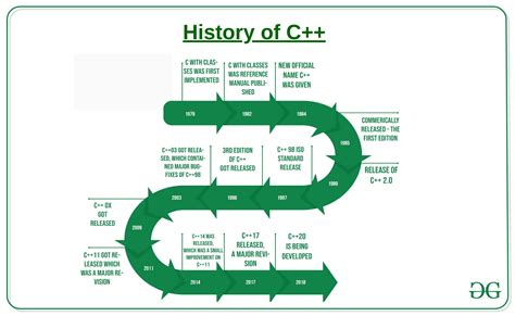 The Complete History of C&C Music Factory and Early …