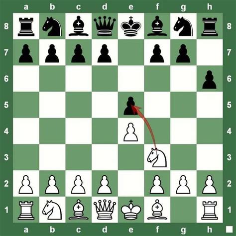 The Complete HowTo Learn Chess Notations You Need To Know For