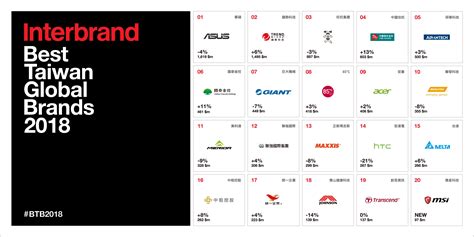 The Complete List of Listed Companies on The Taiwan Stock …