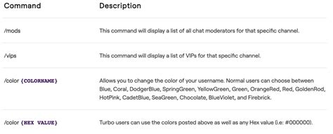 The Complete List of Twitch Commands