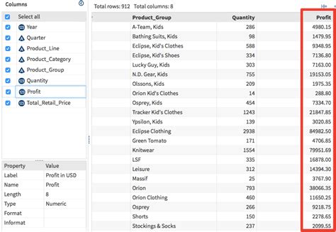 The Complete SAS Format Guide