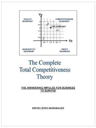 The Complete Total Competitiveness Theory
