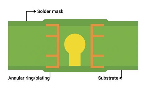 The Comprehensive Guide to PCB Solder Mask: Materials,.