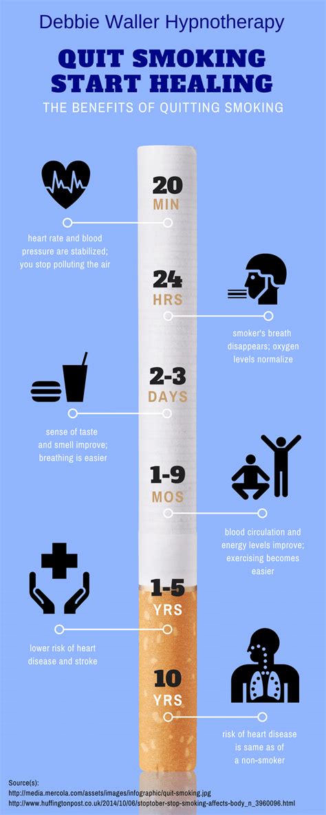 The Comprehensive Timeline to Quitting Nicotine: Reclaim Your Health and Well-being