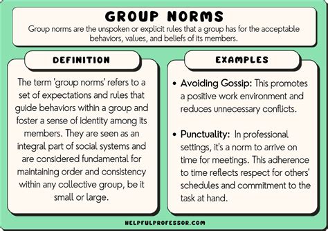 The Concept of Group Norms - LinkedIn