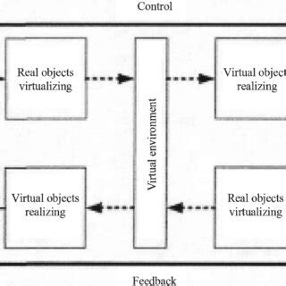 The Conceptual Model Download Scientific Diagram
