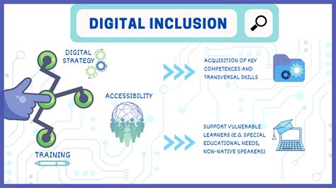 The Conceptualization of Digital Inclusion in Government Policy: …