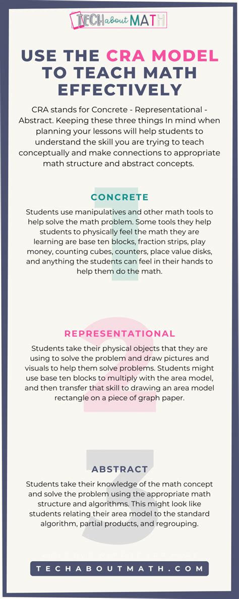 The Connection Between Students Understanding and Doing Math Tech