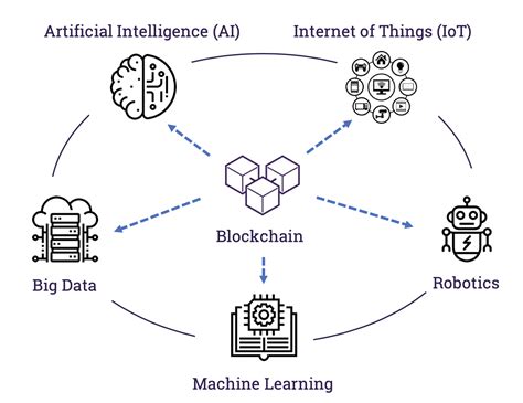 The Convergence: AI and Blockchain Working Together