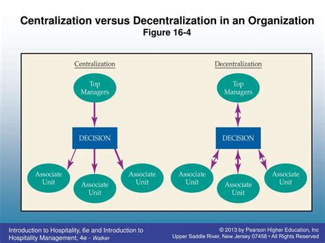 comparison for vs.decentralized