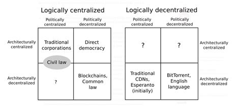 diagram for menudecentralization