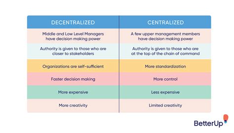 The Core Conflict: Regulation vs.Decentralization