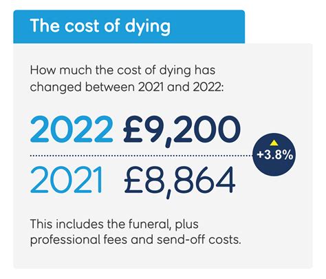 The Cost of Dying: Index of the stories, plus end-of-life planning resources