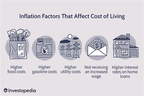 The Cost of Living / Inflation / Energy Bills.....