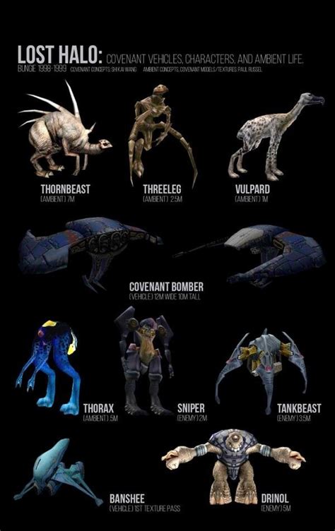 The Covenant Fringe Species (Nightfall Spoilers) : r/HaloStory