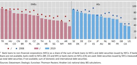 The Covid-19 economic crisis: dangerously unique