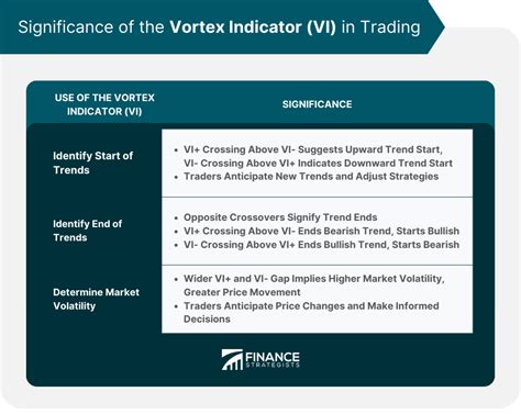 The Critical Indicator: VORTECS™ Score and Its Significance