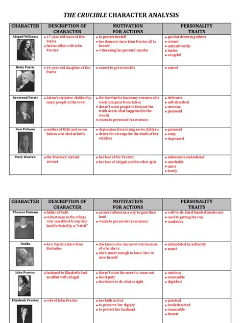 The Crucible Character Chart Pdf