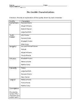 The Crucible Worksheet Answer Key