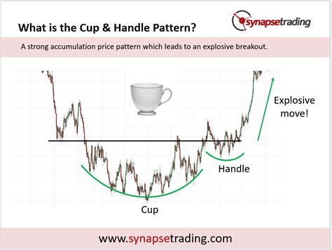 The Cup and Handle Chart Pattern (Trading Guide)