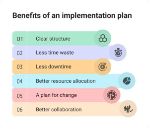 The Current Status: From Planning to Possible Implementation