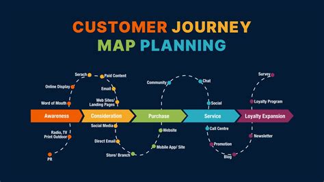 The Customer Journey Mapping Guide to Getting Started