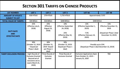 The Customs (Tariff Quotas) (EU Exit) Regulations 2024