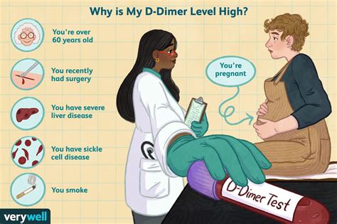 The D Dimer Test What to Know