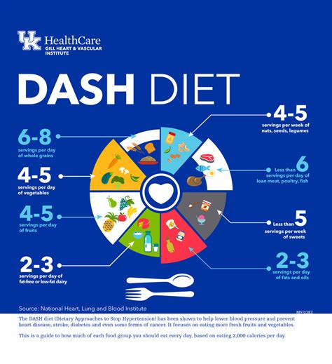 The DASH Diet - Whole Health Library - Veterans Affairs