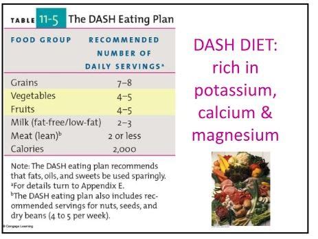 The DASH Diet Flashcards Quizlet