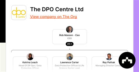 The DPO Centre Ltd - Overview Indeed.com