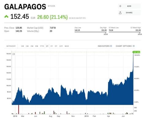 The Daily Biotech Pulse: Galapagos Sinks On Data, J&J Recalls Sunscreen …