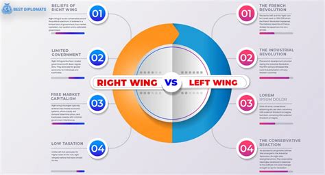 2024 The Dance of Right Wing and Left Wing Ideologies-marketplaceplus.shop