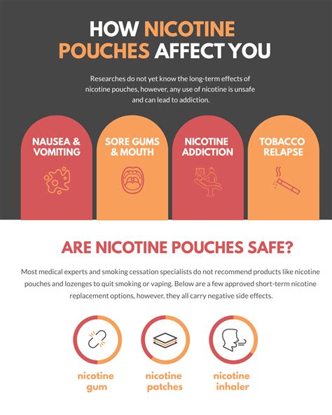 The Dangers of Zyn Nicotine Pouches