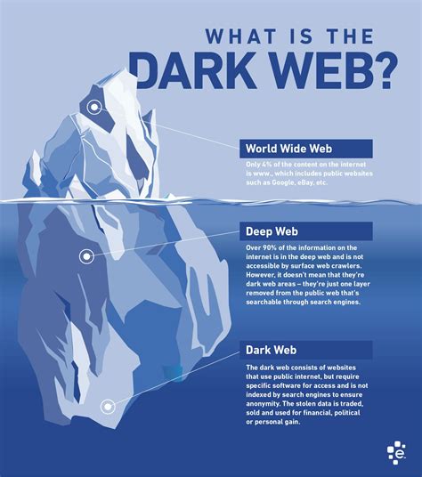 The Dark Web