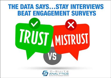 The Data Says...Stay Interviews Beat Engagement Surveys - LinkedIn