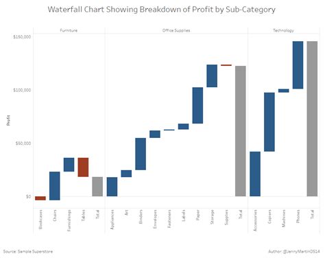 The Data School How to Create a Waterfall Chart